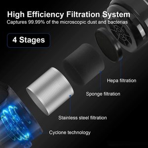 Aposen H150 Cordless Vacuum Cleaner's filtration system.
