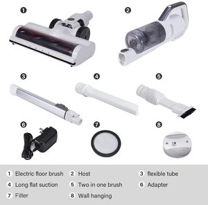 Umoot H21 Cordless Vacuum Cleaner's components.